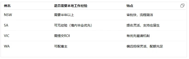 澳洲建筑学徒计划：7月起每人10000澳元津贴，高薪+PR，黄金机遇来袭！