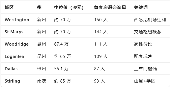 一房难求：澳洲买家“抢房地图”出炉