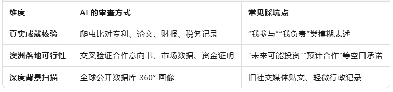 AI 把关时代：澳洲移民的“严”与“机”