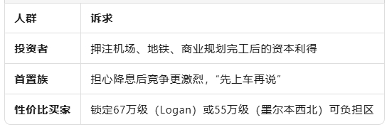 百人大战一套房：澳洲“抢房地图”全解析