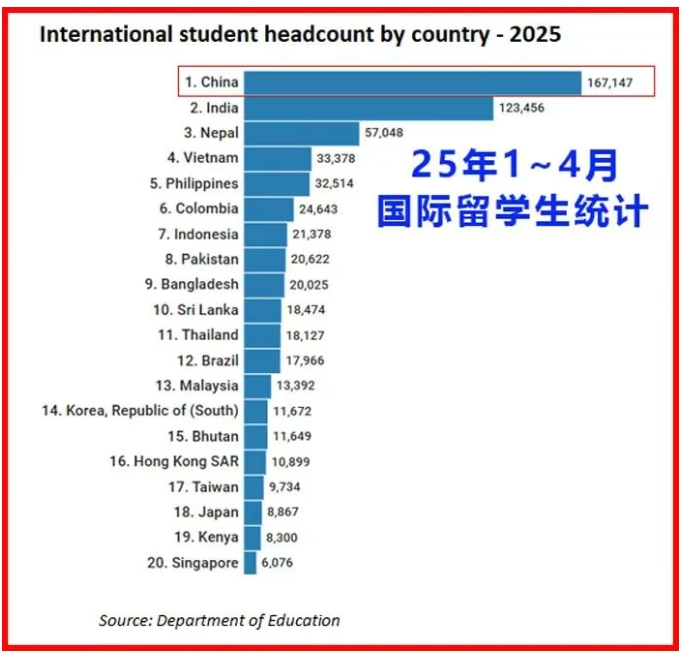 穿越三重门——澳大利亚技术移民语言·学历·职业全景指南