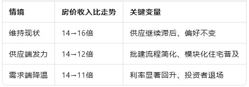 房价收入比逼近14倍：澳洲“上车”门槛创纪录，普通人还有哪些出路？