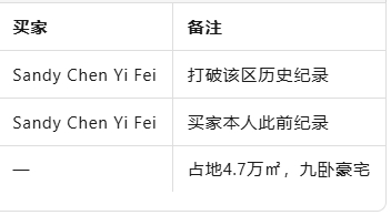 2500万澳元刷新悉尼Longueville纪录，华人买家再度登顶