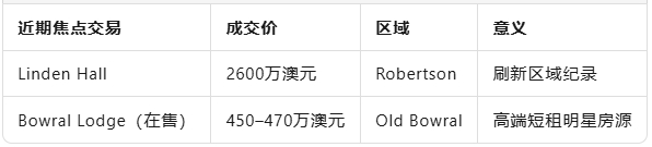 2600万澳元名宅点燃春季行情，南部高地迈入“澳版汉普顿”时代