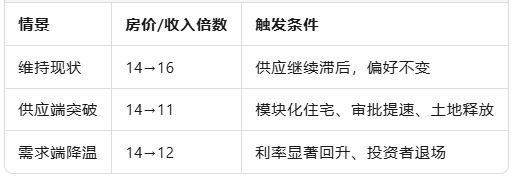 14倍年薪的门槛：澳洲房价如何一步步成为“全 球级难题”？