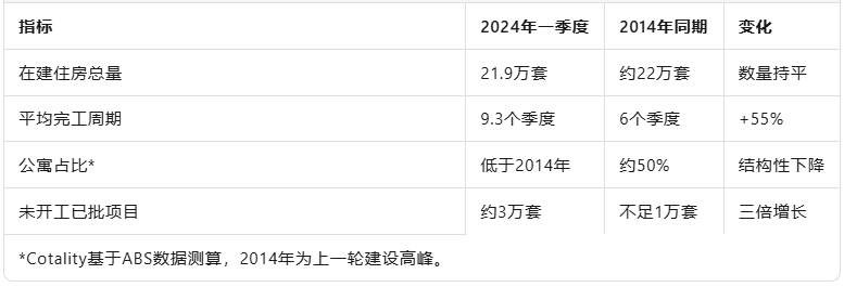 3万套“纸上住宅”卡住澳洲供应——高成本、长周期与政策瓶颈的立体透视