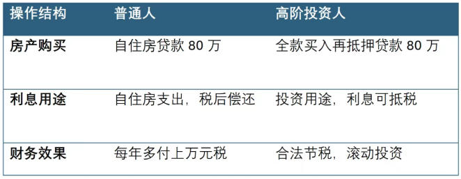 别把“增贷”变“增罚”——房产再融资前，先学会“两账户”分拆术