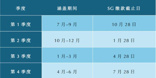 2025-26 养老金新规全指南：12% 已落地，实时缴纳倒计时一年