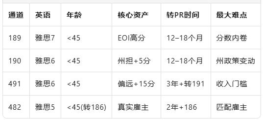 四口之家、预算有限也能移民？2025澳洲「低成本四条路」全解析