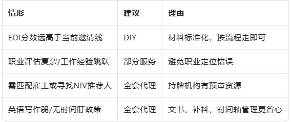 移民到澳洲到底要花多少钱？