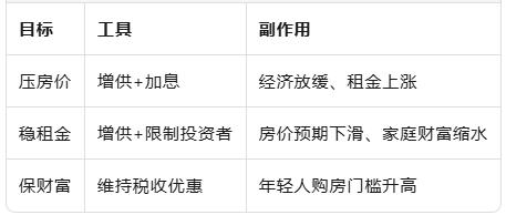 房价跑、租金爬——澳洲16年“剪刀差”揭露：资本收益预期才是楼市引擎？
