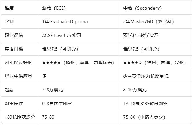 189“85分”刷屏，幼教/中教还值得读吗？——2025新财年教师移民全景解析