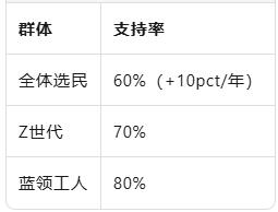60%民调支持“啃老”买房，经济学家却集体踩刹车：Super首付真能救楼市？