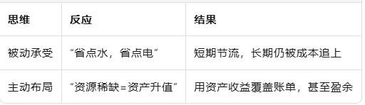 水费涨≠生活苦：把账单当警钟，用投资跑赢澳洲成本通胀