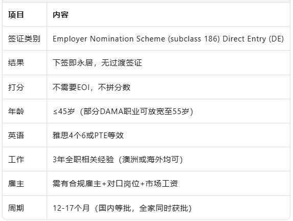 不想卷EOI？一步到位拿PR——2025澳洲186雇主担保全解析