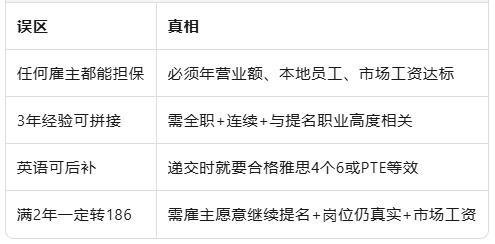 不想卷EOI？一步到位拿PR——2025澳洲186雇主担保全解析