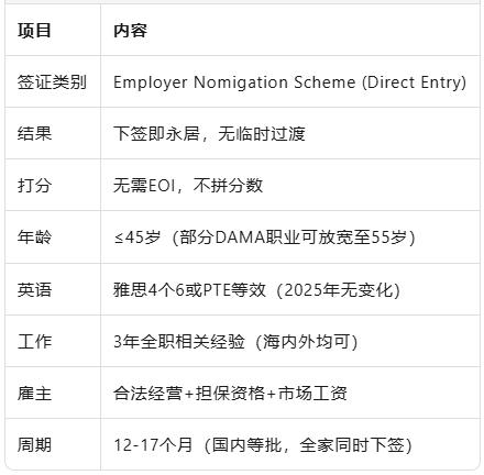 2025年什么签证 ｜适合普通人移居澳洲