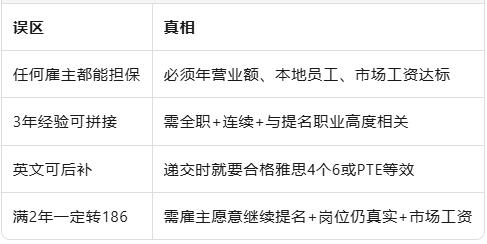 2025年什么签证 ｜适合普通人移居澳洲