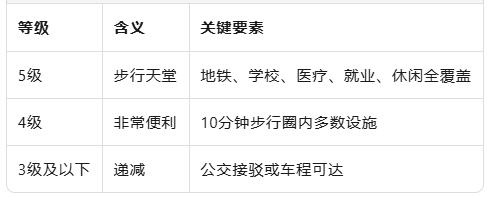 悉尼“舒适度TOP榜”出炉：Chatswood 325万、Bellevue Hill近千万