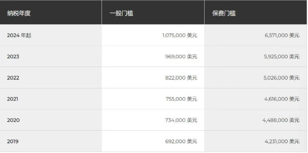 2025新盘点：在澳洲当“房东”到底要掏多少持有成本？