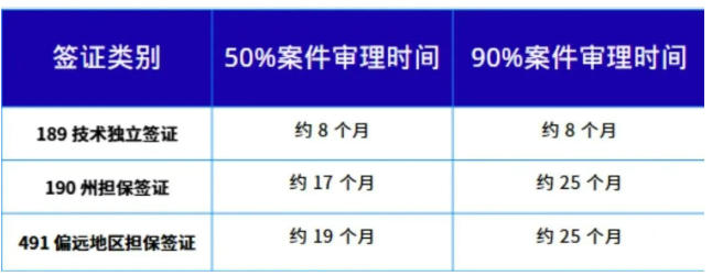 澳洲技术移民流程详解：从EOI意向书到签证获批，澳洲技术移民五步全流程速查表