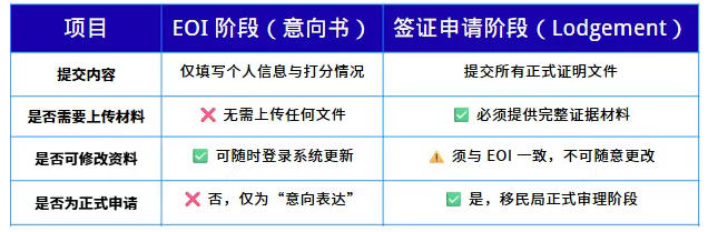 澳洲技术移民流程详解：从EOI意向书到签证获批，澳洲技术移民五步全流程速查表