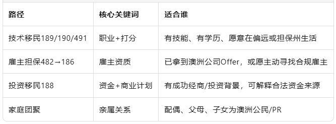 从“心动”到“下签”——一张图读懂澳洲移民全流程：选赛道、打分数、交材料、等结果