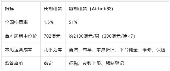 房地产专家警告：长租才是稳赚之道