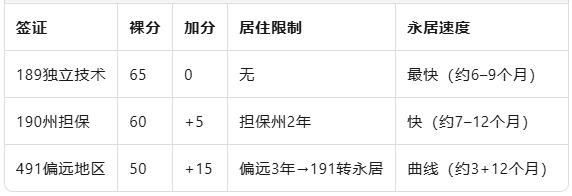 2025澳洲移民“九边形”全图：从留学陪读到技术、雇主、创新，一张清单锁定你的PR赛道