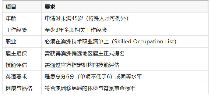 45岁可带全家，5年直通PR：2025新494偏远地区雇主担保全攻略