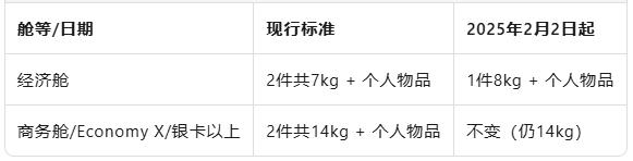 明年2月起经济舱随身行李限1件8公斤，宠物积分换票同步上线