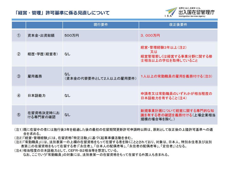 今日起实施！日本经营管理签新政—超详解析