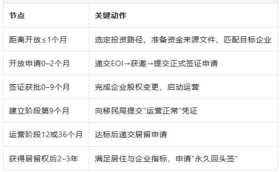 100万纽币起+至快1年拿身份:新西兰“商业投资者签证”全拆解