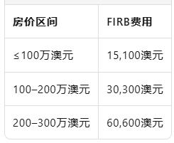 外国人如何在澳洲买房?要准备多少钱?