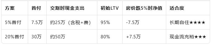 澳洲“首次置业担保”全拆解——利好、毒性与适配人群