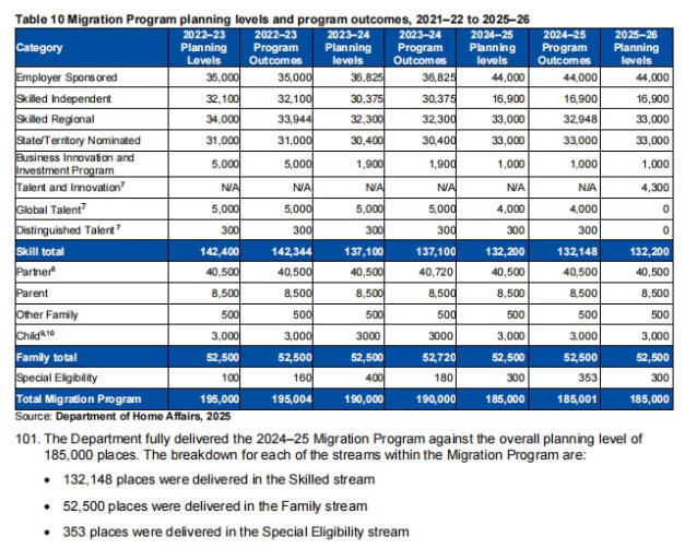【澳洲移民】澳洲移民报告深度解析：正在规划移民、留学转PR、或打算为家人申请签证值得关注