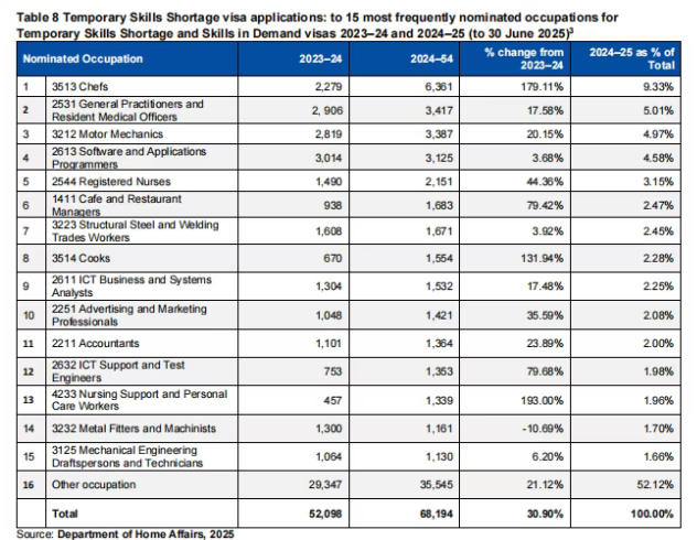【澳洲移民】澳洲移民报告深度解析：正在规划移民、留学转PR、或打算为家人申请签证值得关注