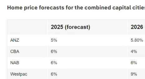 房地产市场可能即将起飞的原因是什么？值得关注的地方在哪里