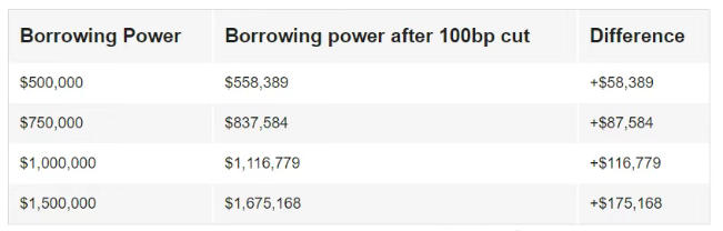 房地产市场可能即将起飞的原因是什么？值得关注的地方在哪里