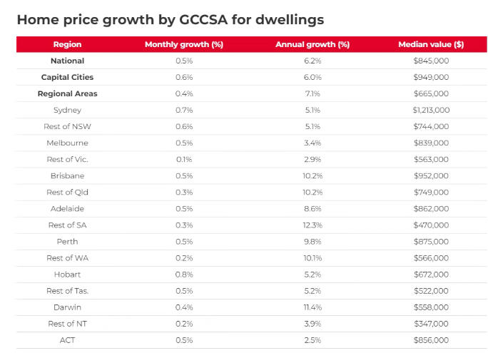 房地产市场可能即将起飞的原因是什么？值得关注的地方在哪里