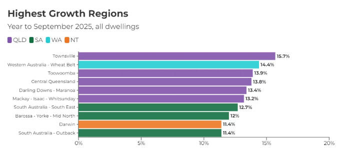 房地产市场可能即将起飞的原因是什么？值得关注的地方在哪里
