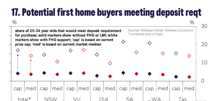 房地产市场可能即将起飞的原因是什么？值得关注的地方在哪里