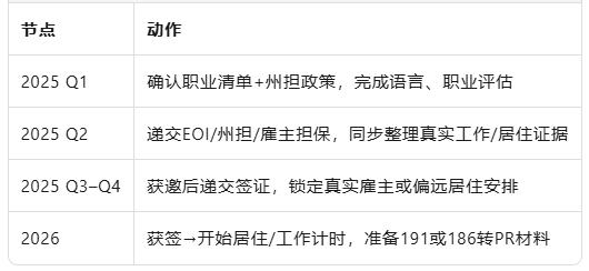 技能为王、中国跃居第二:澳洲2025移民版图全解析
