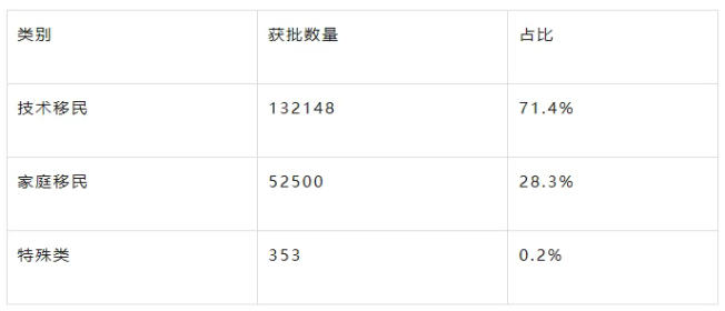 技能为王、中国跃居第二:澳洲2025移民版图全解析
