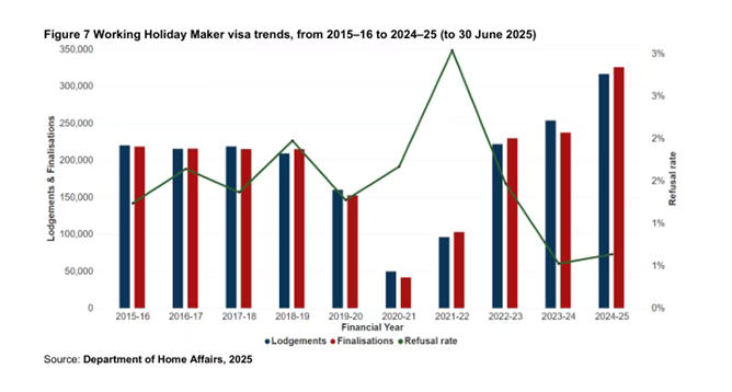 技能为王、中国跃居第二:澳洲2025移民版图全解析