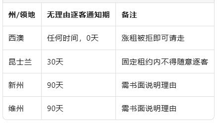 在澳洲租房该如何避坑?