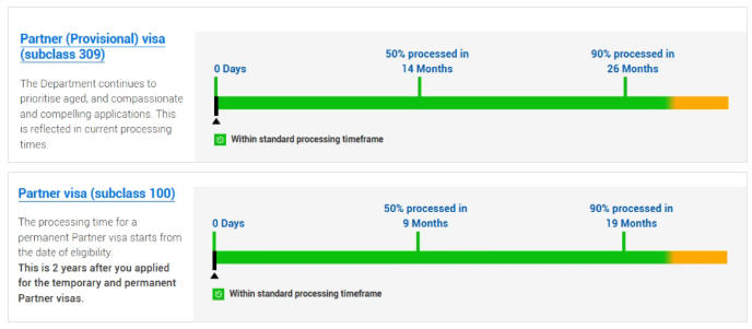 澳洲配偶移民全解析:爱与签证的双重考验
