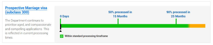 澳洲配偶移民全解析:爱与签证的双重考验
