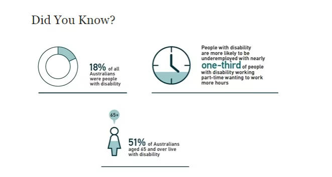 “每10人2位残障”——澳洲为何满眼轮椅?高比例背后是制度与尊重