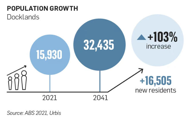 【澳洲·项目】Aluna at Collins Wharf|双水岸之冠,私藏一城风华